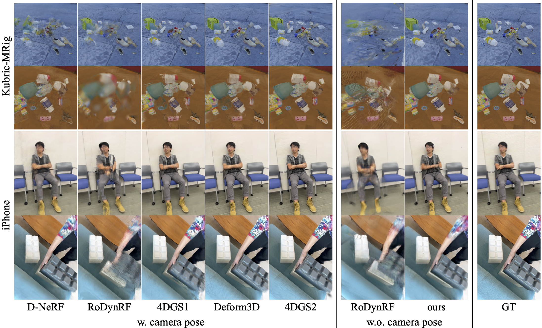 NVS Evaluation results on the iPhone dataset.